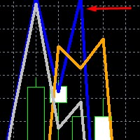 Super Matrix for EURUSD trading robot logo