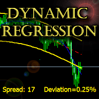 DynamicRegression trading robot logo