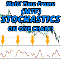 Multi Timeframe MTF Visual Stochastics Display trading robot logo