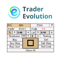 Trader Evolution Aggressive Strategy Tester result, -21.43% simulated ROI