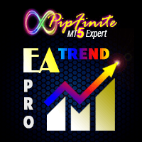 PipFinite EA Trend PRO MT5 Aggressive Strategy Tester result, -21.21% simulated ROI