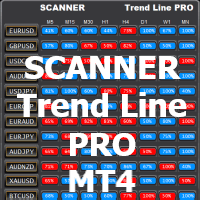 Scanner Trend Line PRO mt4 Conservative Strategy Tester result, 15.15% simulated ROI