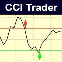 CCI and ATR Trader Conservative Strategy Tester result, 15.19% simulated ROI