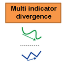 Multi indicator divergence MT5 trading robot logo