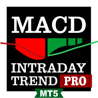 MACD Intraday Trend PRO Aggressive Strategy Tester result, -20.96% simulated ROI
