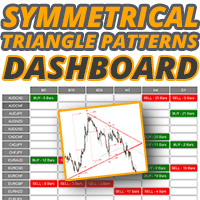 Symmetrical Triangle Patterns Dashboard trading robot logo