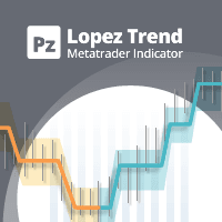 PZ Lopez Trend MT4 trading robot logo