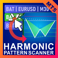 Voenix Chart Pattern Scanner MT5 Conservative Strategy Tester result, 12.42% simulated ROI