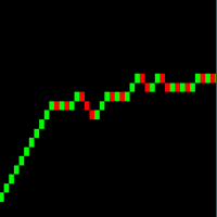 Velas RENKO trading robot logo