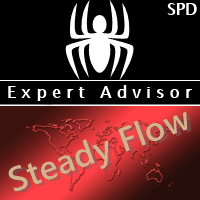 Steady Flow Aggressive Strategy Tester result, -20.37% simulated ROI