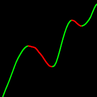 UniversalMA MT5 Conservative Strategy Tester result, 16.05% simulated ROI