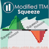 Modified TTM Squeeze Indicator trading robot logo