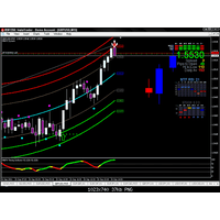 Gravity timing Indicator Conservative Strategy Tester result, 16.53% simulated ROI