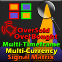 Royal Wave Pro M4 trading robot logo