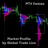 Market Profile By Global Trade Live trading robot logo