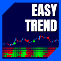 LT Easy Trend Conservative Strategy Tester result, 17.03% simulated ROI