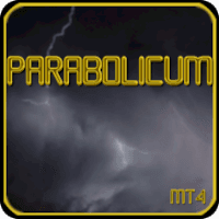 Parabolicum MT4 Aggressive Strategy Tester result, -17.16% simulated ROI
