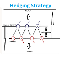 No Loss EA Hedging Strategy MT4 trading robot logo