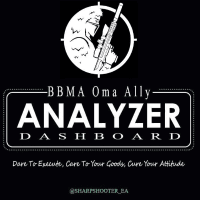 Bbma mtf Scanner Dashboard Aggressive Strategy Tester result, -16.05% simulated ROI