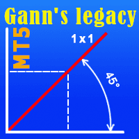 Legacy of Gann for MT5 Aggressive Strategy Tester result, -15.72% simulated ROI