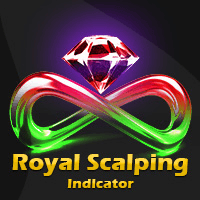Royal Scalping Indicator M5 Aggressive Strategy Tester result, -18.46% simulated ROI