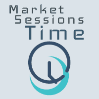 Market Sessions Time MT4 Conservative Strategy Tester result, 18.87% simulated ROI
