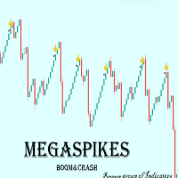MegaSpikes Boom and Crash trading robot logo