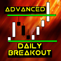 Advanced Daily Breakout EA MT4 Conservative Strategy Tester result, 18.93% simulated ROI