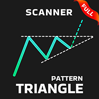 Triangle Pattern Indicator MT4 trading robot logo