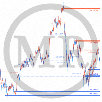 MR Volume POC Levels 4 trading robot logo