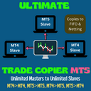 Ultimate Trade Copier MT5 trading robot logo