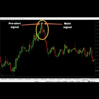 Non repaint indicator with pre alert trading robot logo