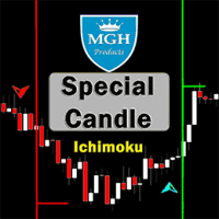 Special Candle MT4 trading robot logo
