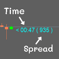 Candel Clock Spread MT4 Conservative Strategy Tester result, 20.89% simulated ROI