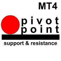 EA Pivot SR mt4 Conservative Strategy Tester result, 21% simulated ROI