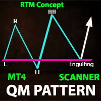 QM Pattern Scanner MT4 trading robot logo