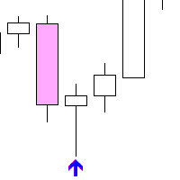 Pin Bars trading robot logo
