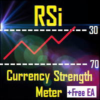 RSi CSM trading robot logo