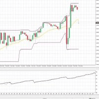 Donchian Channel Scalping Strategy EA trading robot logo