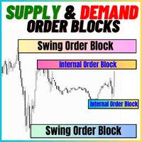 Supply and Demand Order Blocks trading robot logo