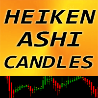 Heiken Ashi Candles indicator trading robot logo