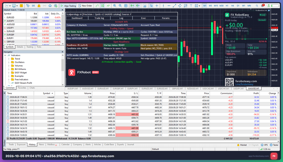 Indigators New Forex Indicators 2026 — Recently Released MT5/MT4 Indicators