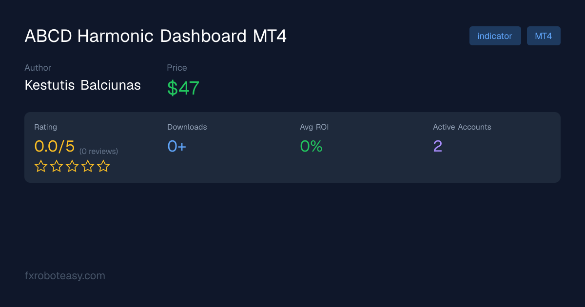 ABCD Harmonic Dashboard MT4: 2026 Performance - Download