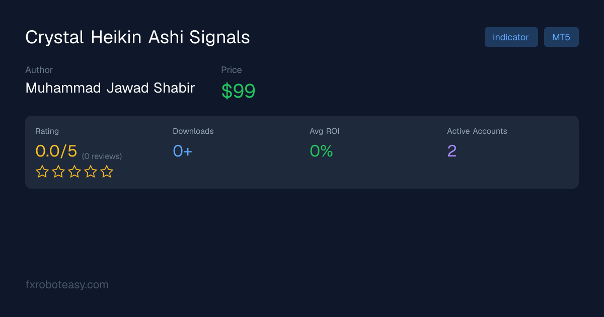 Ashi Api Crystal Heikin Ashi Signals: 2026 Performance - Download