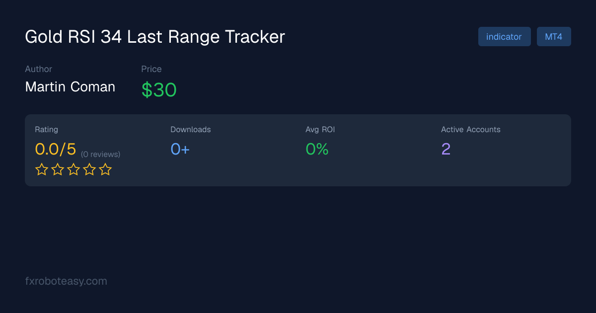 Gold RSI 34 Last Range Tracker Review 2026 - Free Demo Alternative