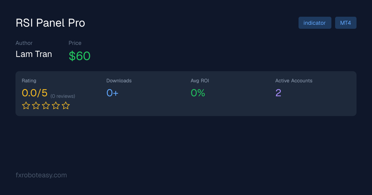 Drawdown Panel RSI Panel Pro Review 2026 - Free Demo Alternative