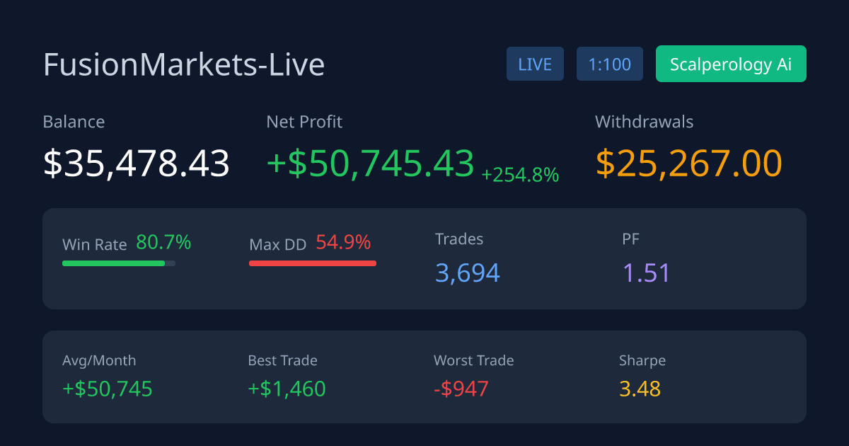 📊 Balance: 35478.43 - Return: 254.78%